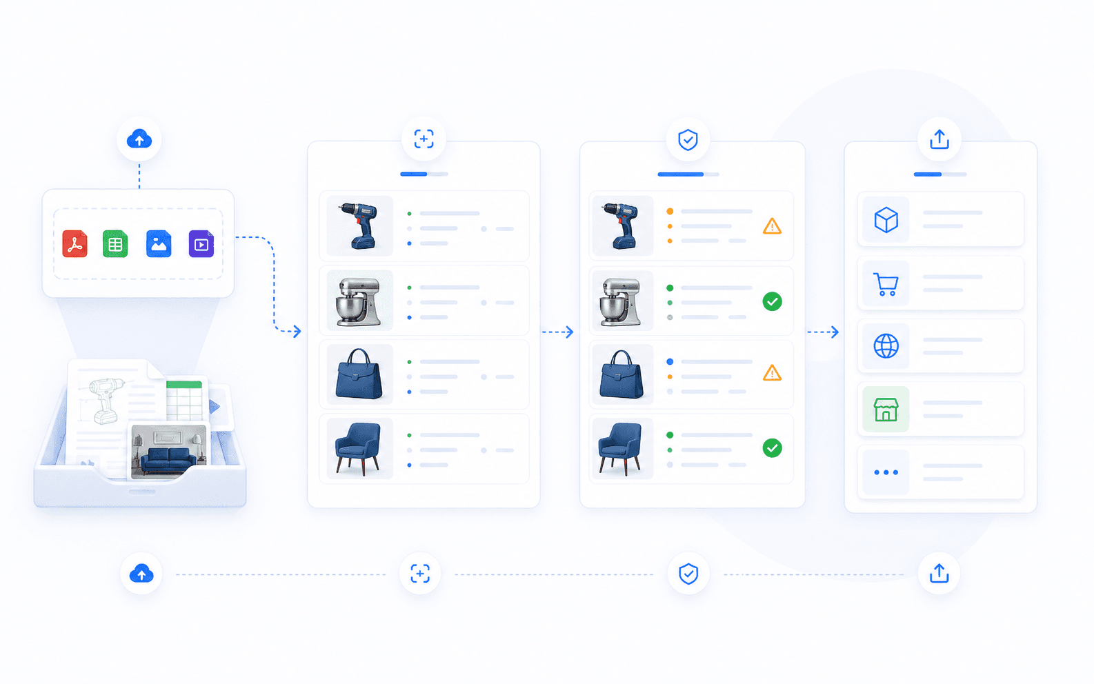 Document upload flow for product source materials