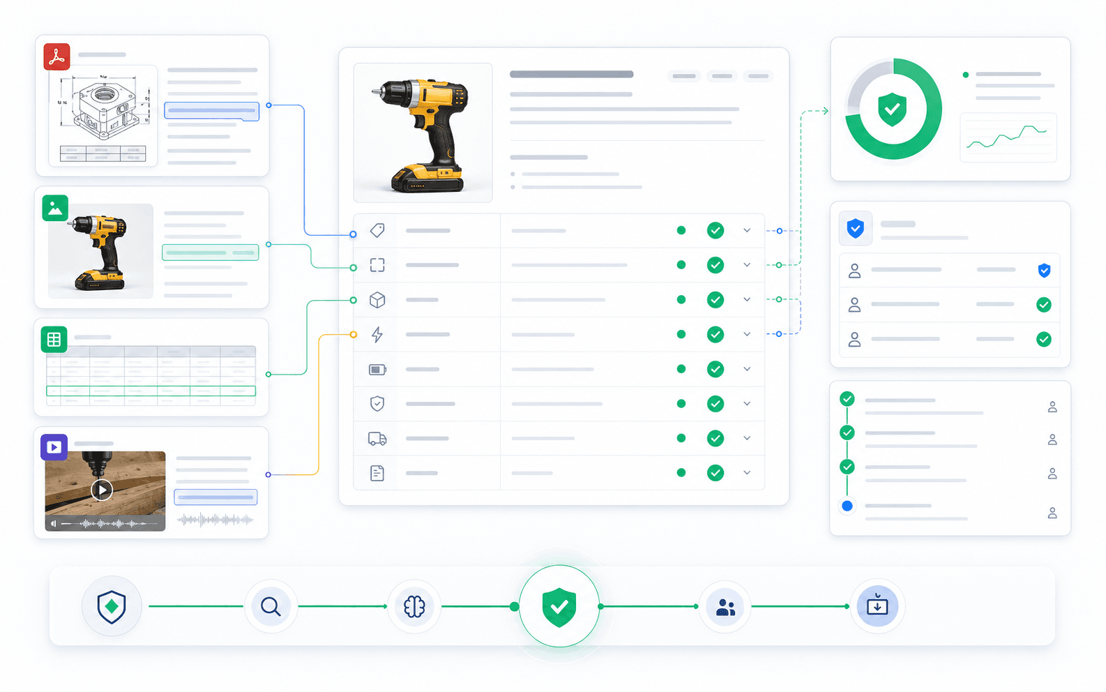 Product quality and review workflow